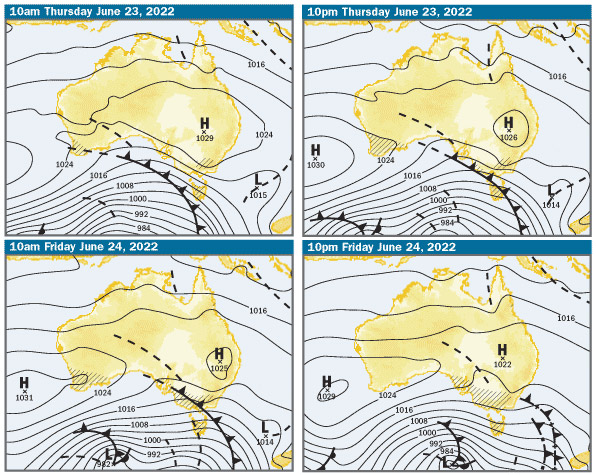 Typical Winter Synoptic Chart